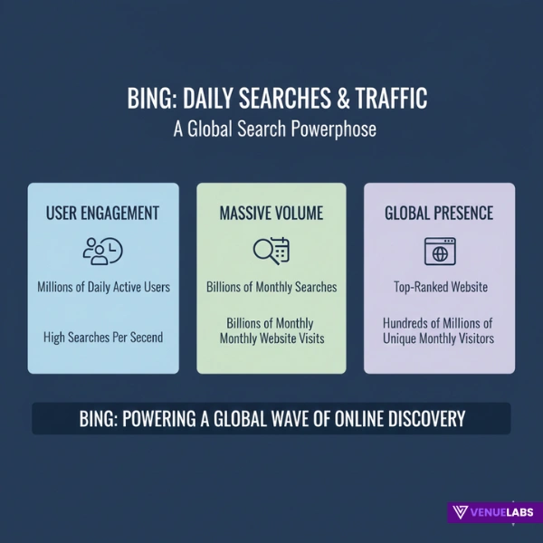 Bing's Market Share Statistics: A Detailed Look