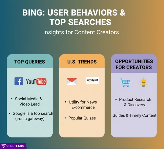 Bing User Demographics and Who Uses It