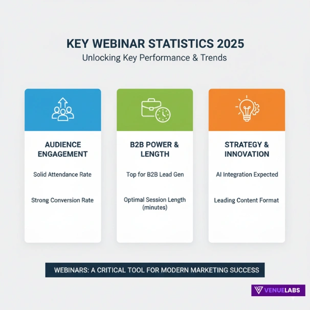Key Webinar Statistics