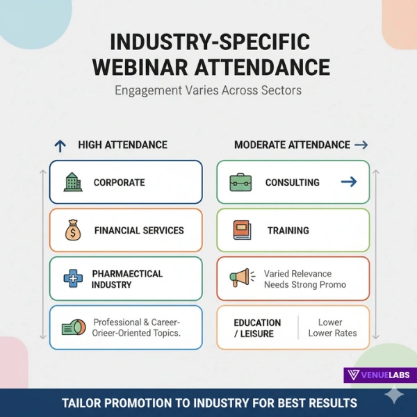 Ideal Webinar Length and Viewer Behavior in 2025