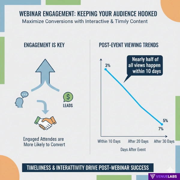Webinar Engagement: Keeping Your Audience Hooked