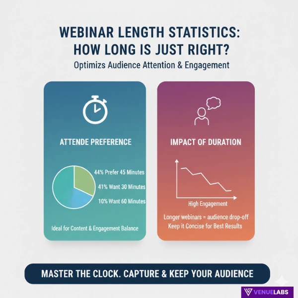 How long is the webinar?