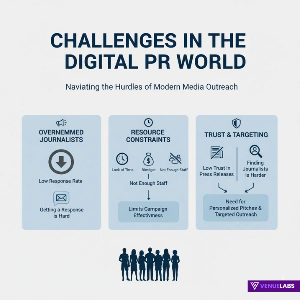 Challenges in the Digital PR World