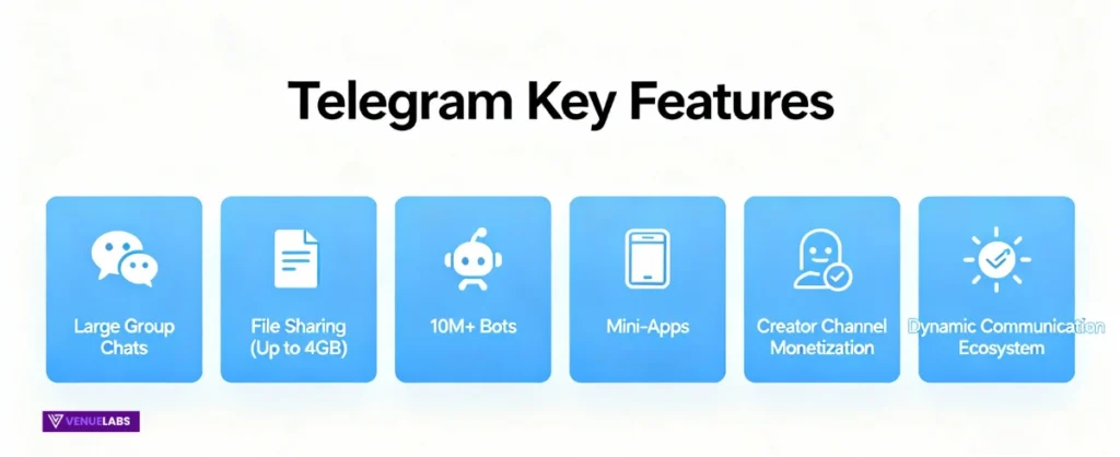 Telegram Features: Why Users Love It