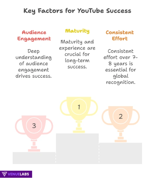 The Age Profile of YouTube Creators