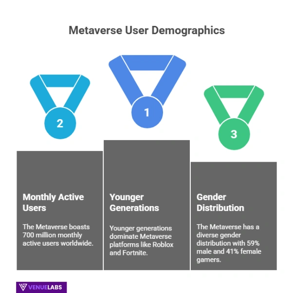 Metaverse Statistics