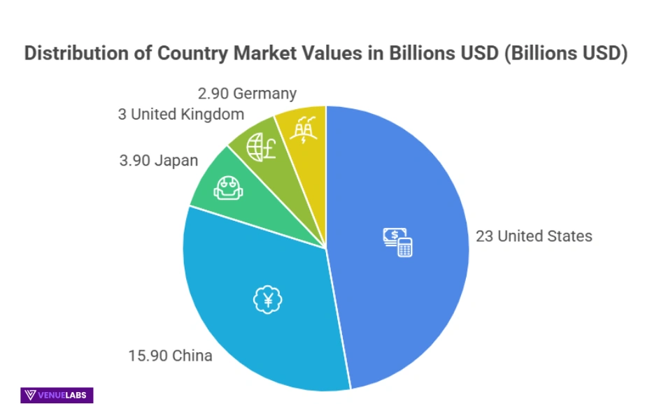 Metaverse Market Size & Growth