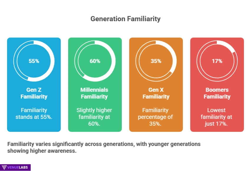 Metaverse User Demographics
