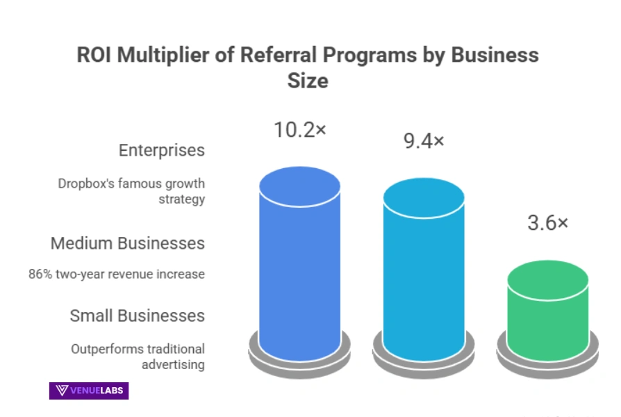 Referral Programs: Turning Trust Into Predictable Growth