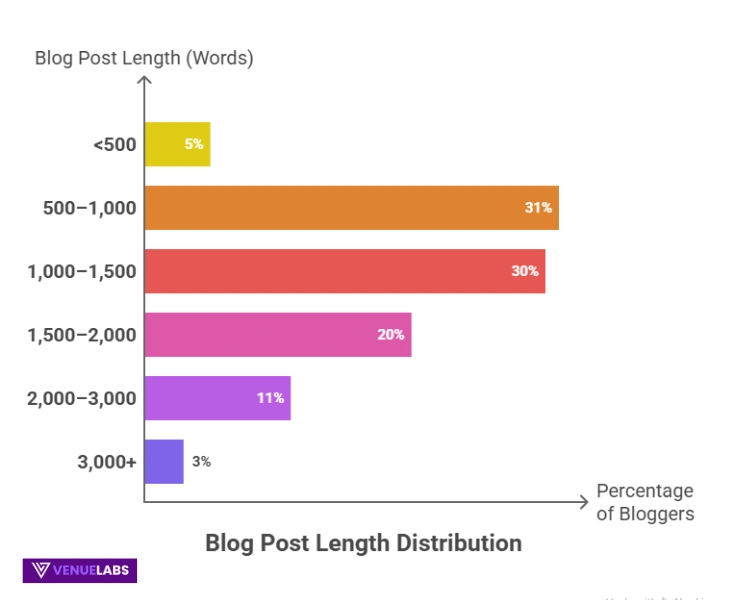 Crafting Engaging Content