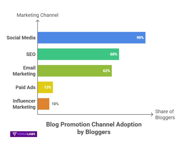 Marketing Your Blog: Strategies for Wider Reach