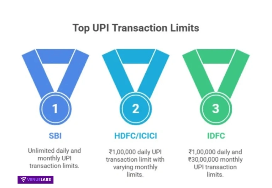 Monthly Transaction Value and Limits