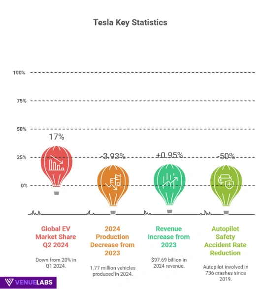 Tesla Statistics