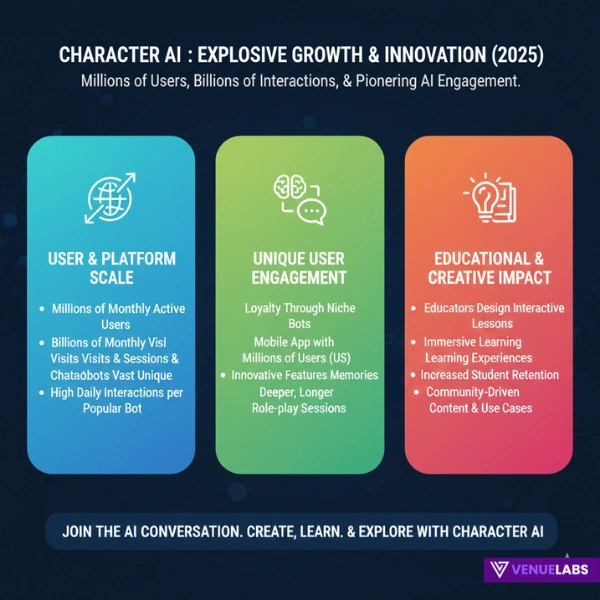 Character AI Statistics