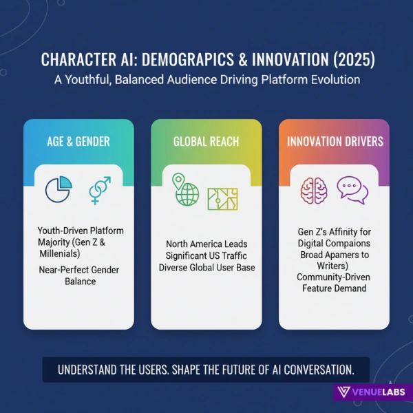 Character AI Statistics
