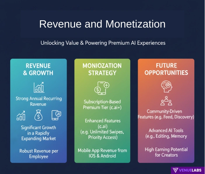 Character AI Revenue and Valuation