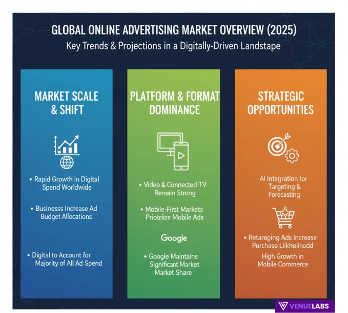 Online Advertising Statistics