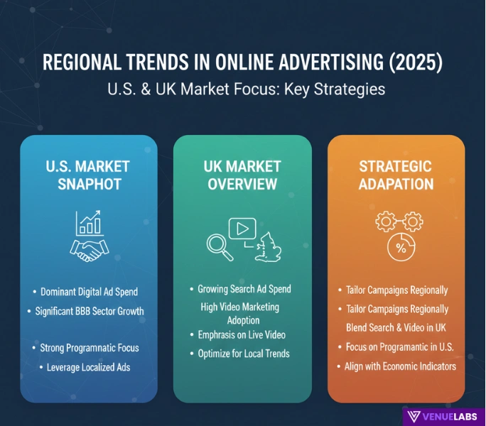 Benefits of Mastering Online Advertising for You