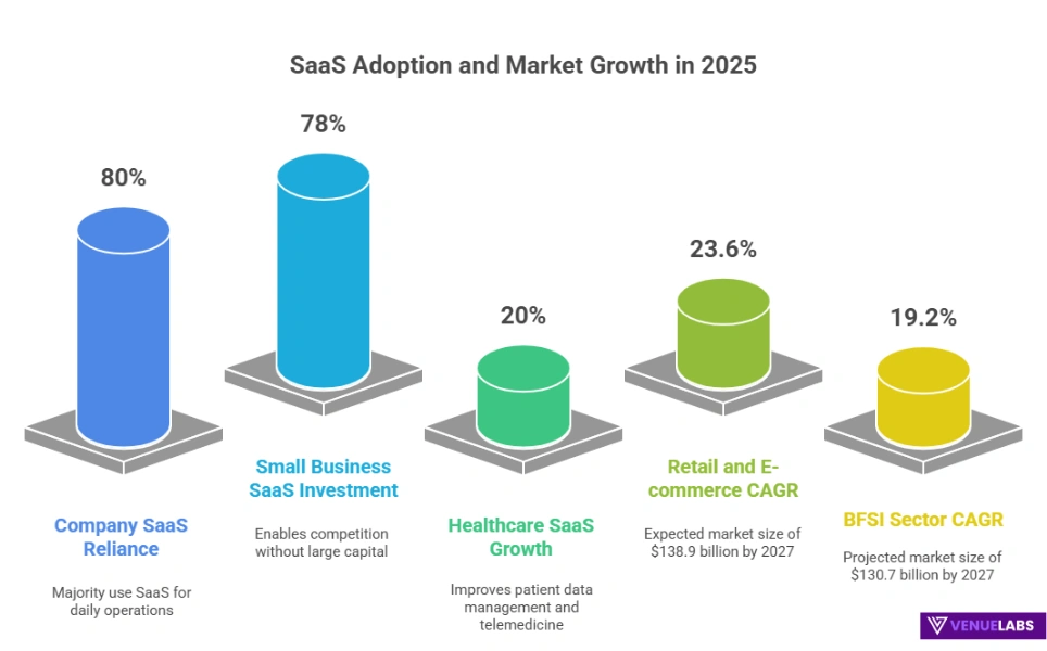 SaaS Adoption Rates