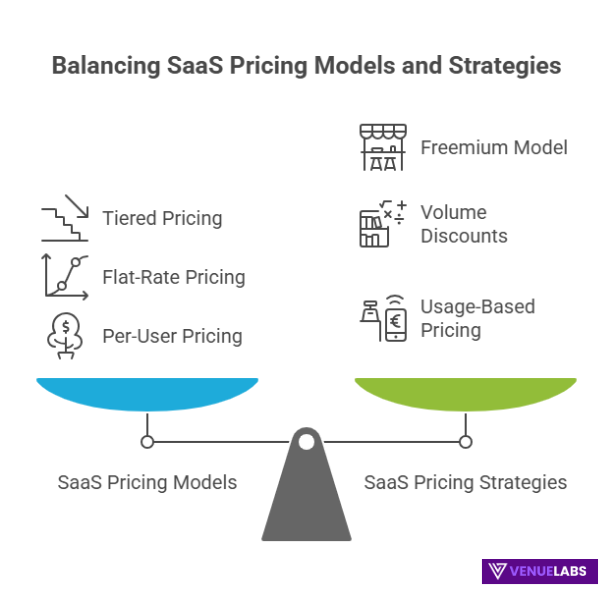 Pricing Strategies