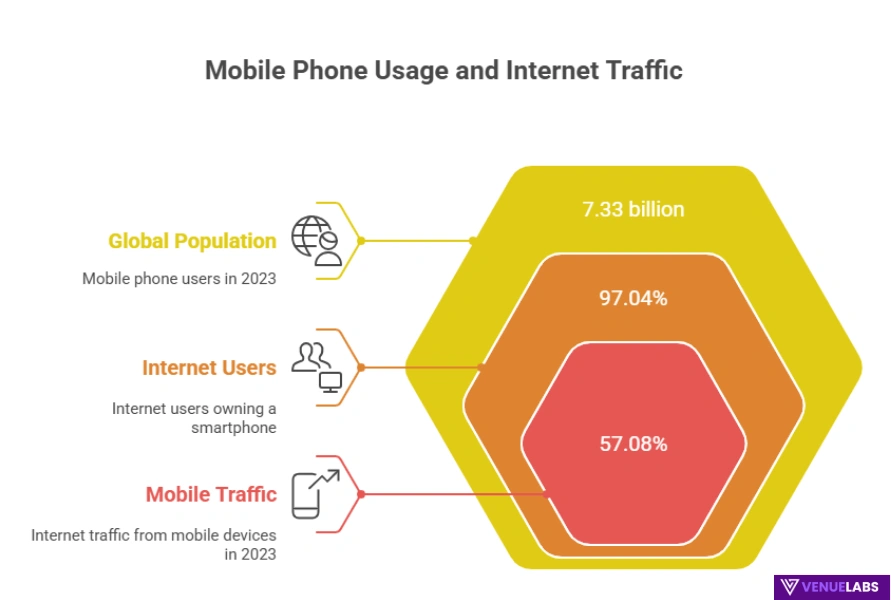 Mobile Marketing Statistics
