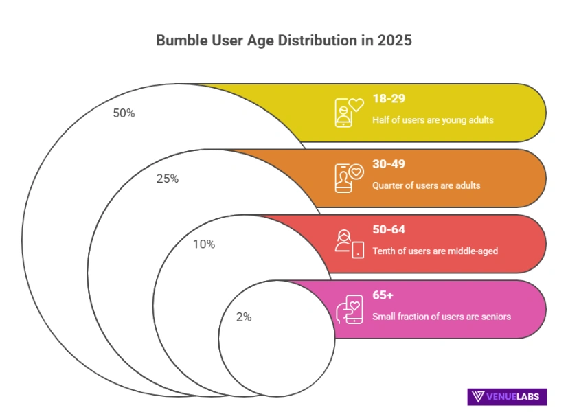 Demographics and Intent