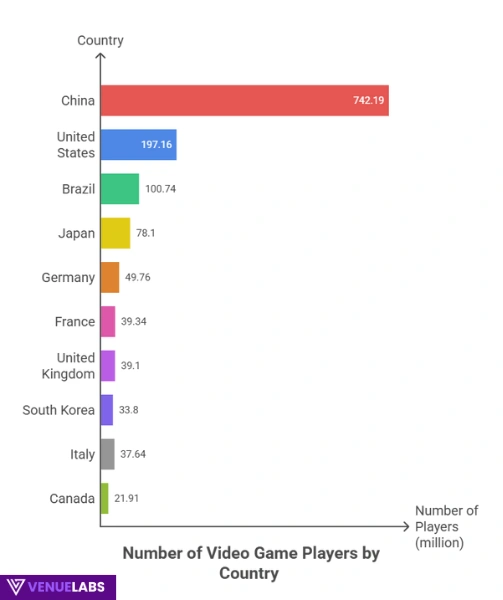 The Global Gaming Community