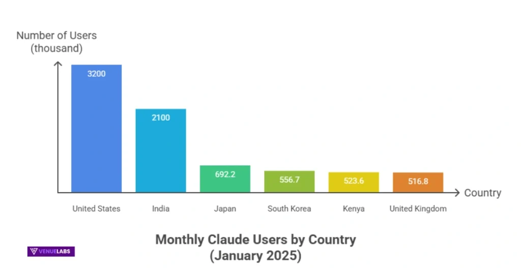 Country-Wise Breakdown