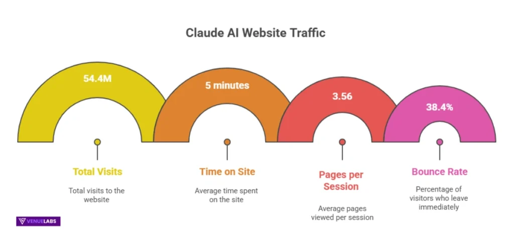 Website Traffic: Engagement and Referral Channels