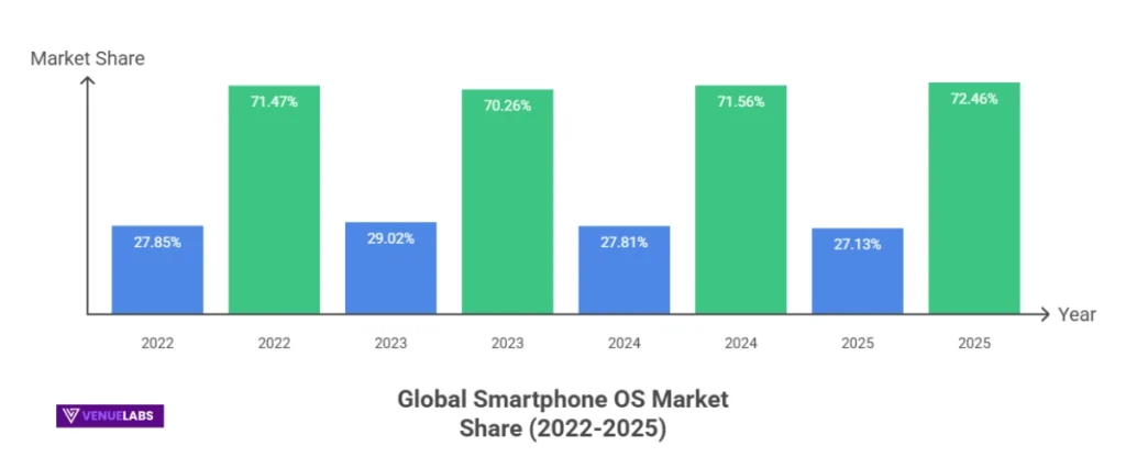 iPhone vs. Android Statistics
