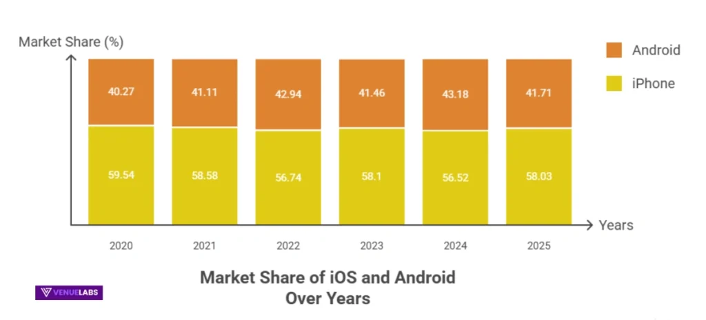 iPhone's Stronghold in the US