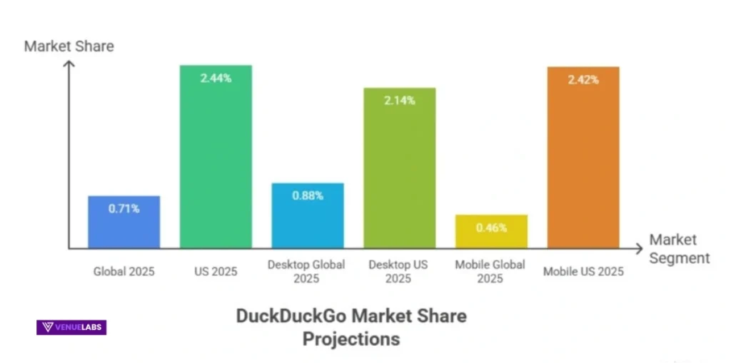Desktop and Mobile: Different Battles, Different Strengths