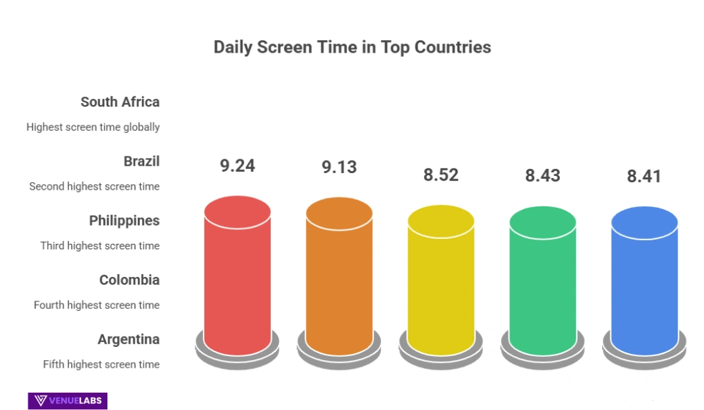 Global Internet Usage