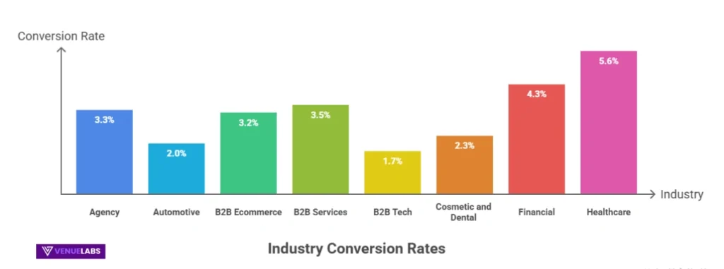 Lead Conversion: Turning Prospects into Customers
