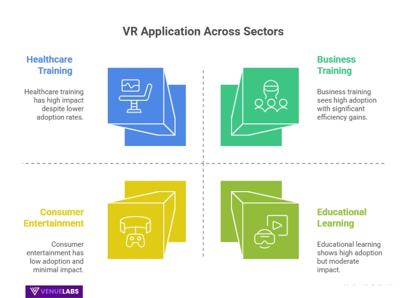 Virtual Reality Statistics
