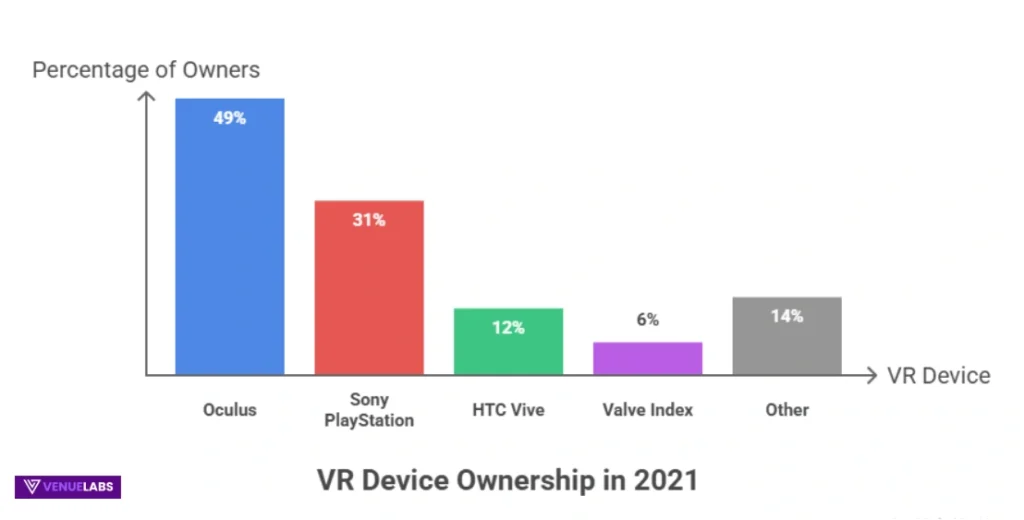 Most Popular VR Devices
