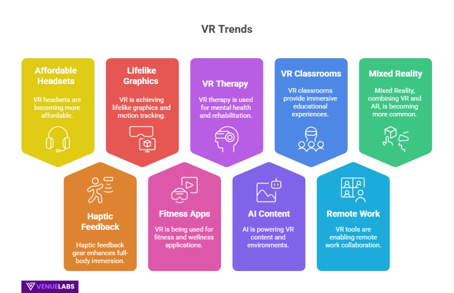 The Future Is Virtual: Trends Shaping VR