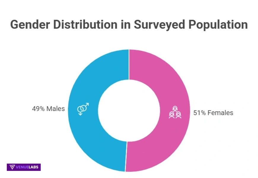 Demographics