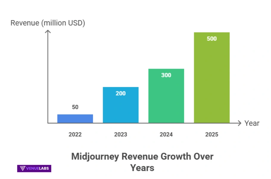 Financials: A Lean and Profitable Powerhouse