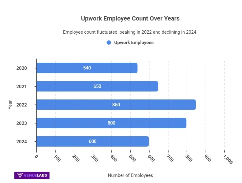 Inside Upwork: The Company Behind the Platform