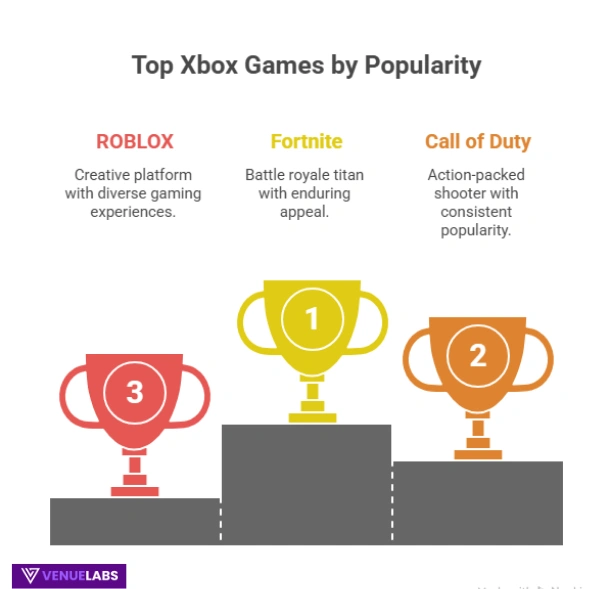 The Games That Define Xbox: Popular Titles and Publishers