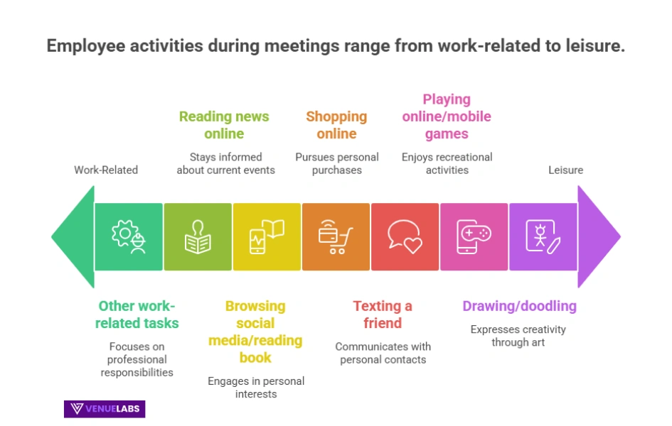 The Attention Deficit: Multitasking and Mind Wandering