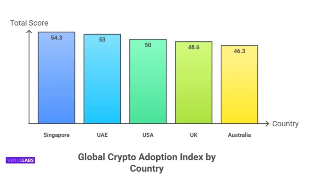 Top Crypto-Friendly Countries (Index Scores)