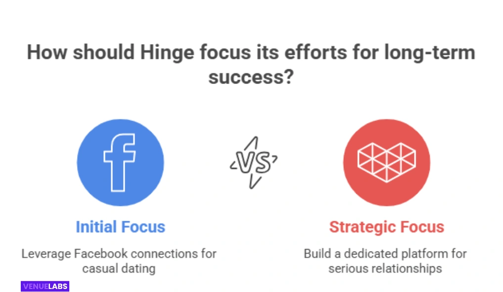 Hinge Statistics