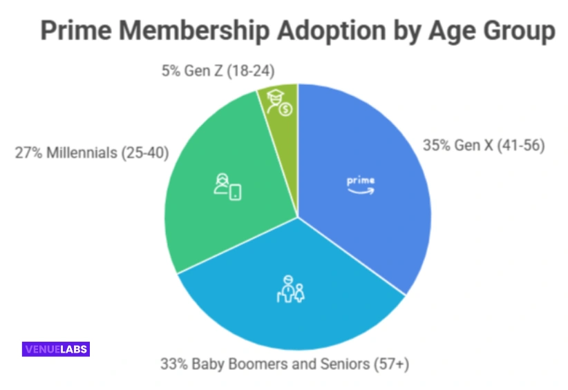 Demographics
