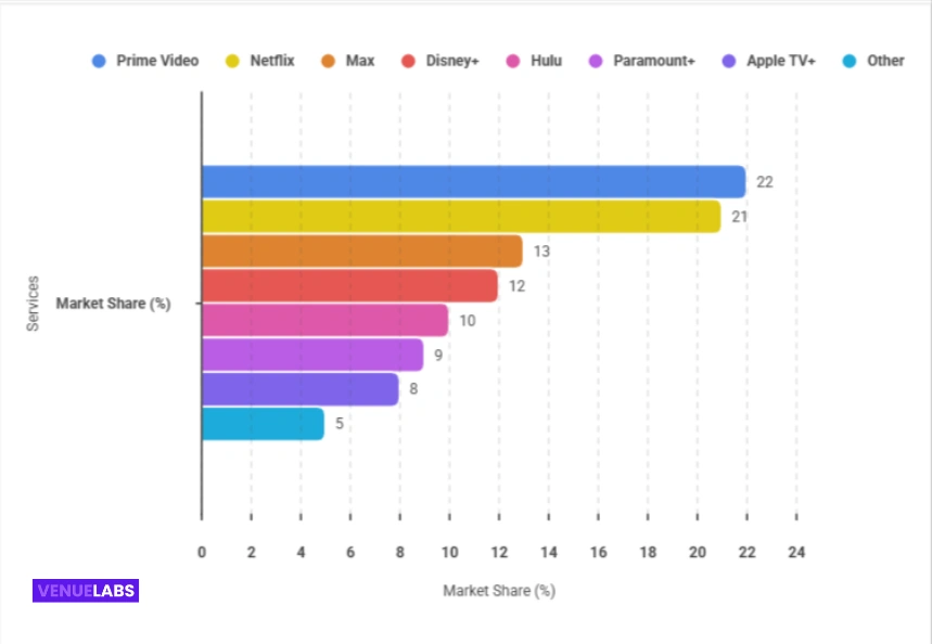 Amazon Prime Video: A Streaming Powerhouse