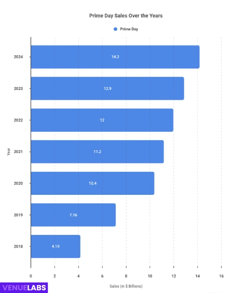 Prime Day: A Retail Phenomenon