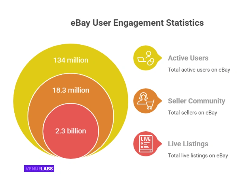 eBay Statistics 2026