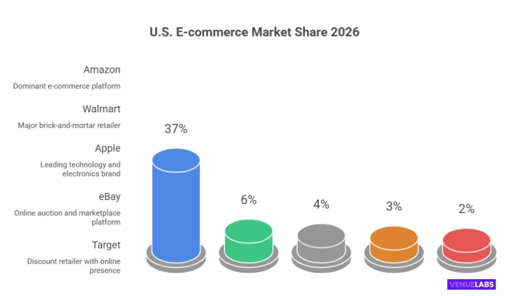 eBay's Financial Landscape