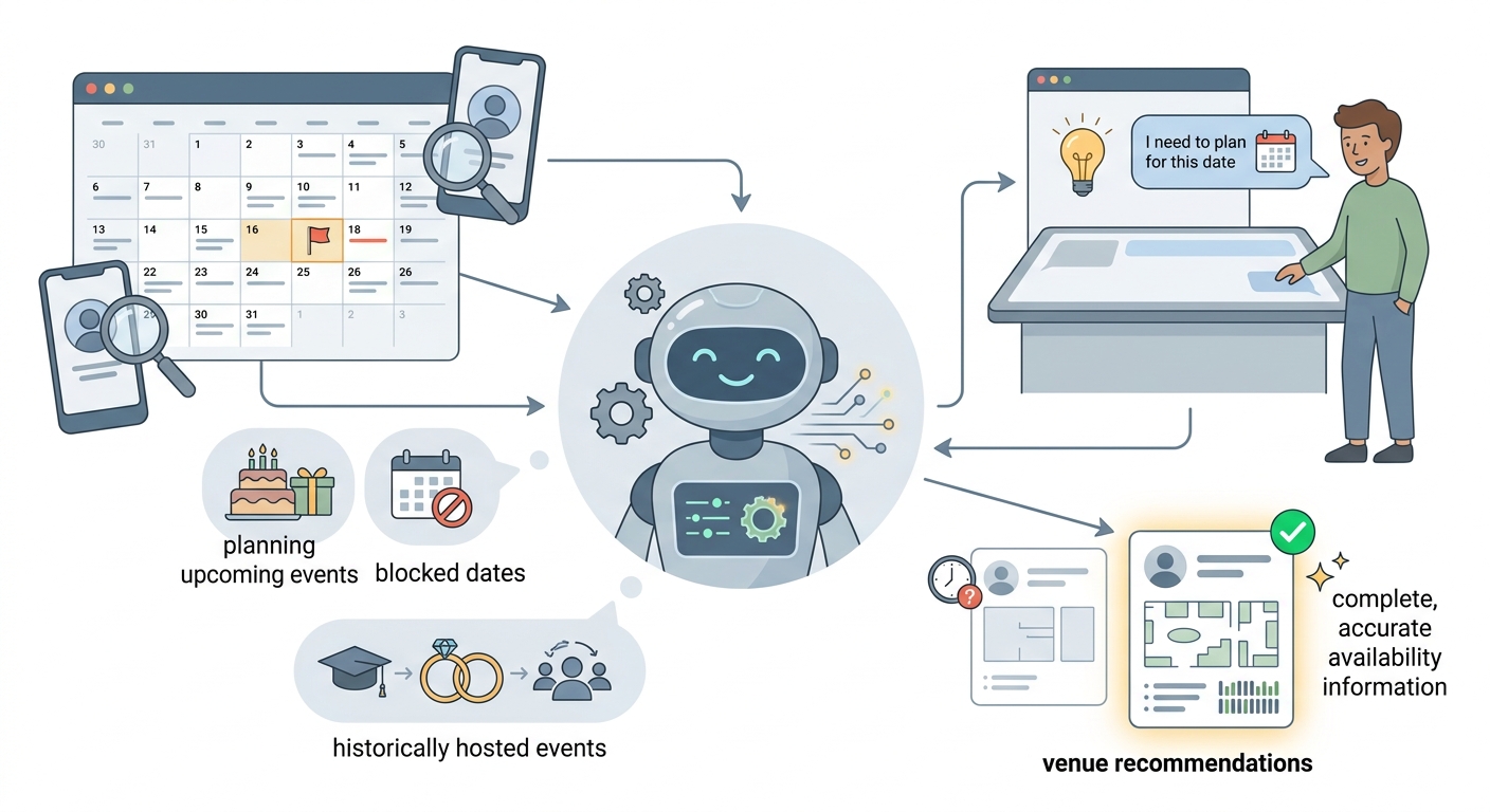 The Google Calendar Integration Coming Soon